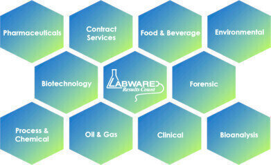 LabWare扩展了其可用的模板解决方案套件