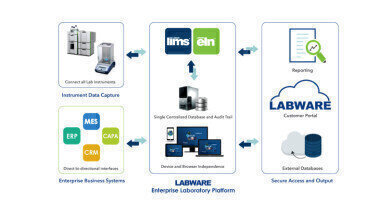 实验室的器具8平台结合了LIMS, ELN /莱斯和移动