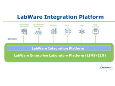 LabWare集成平台